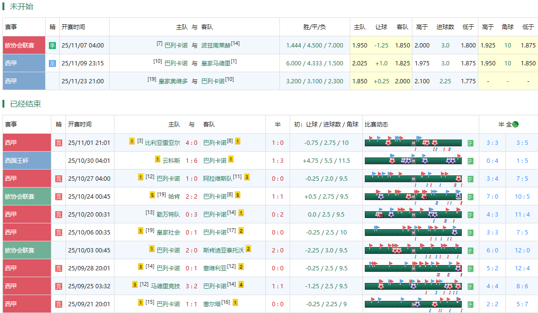 巴列卡诺近期赛程