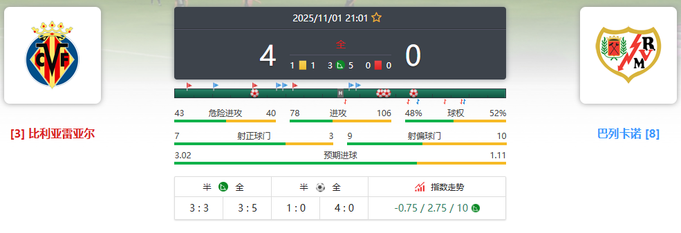 西甲 比利亚雷亚尔VS巴列卡诺